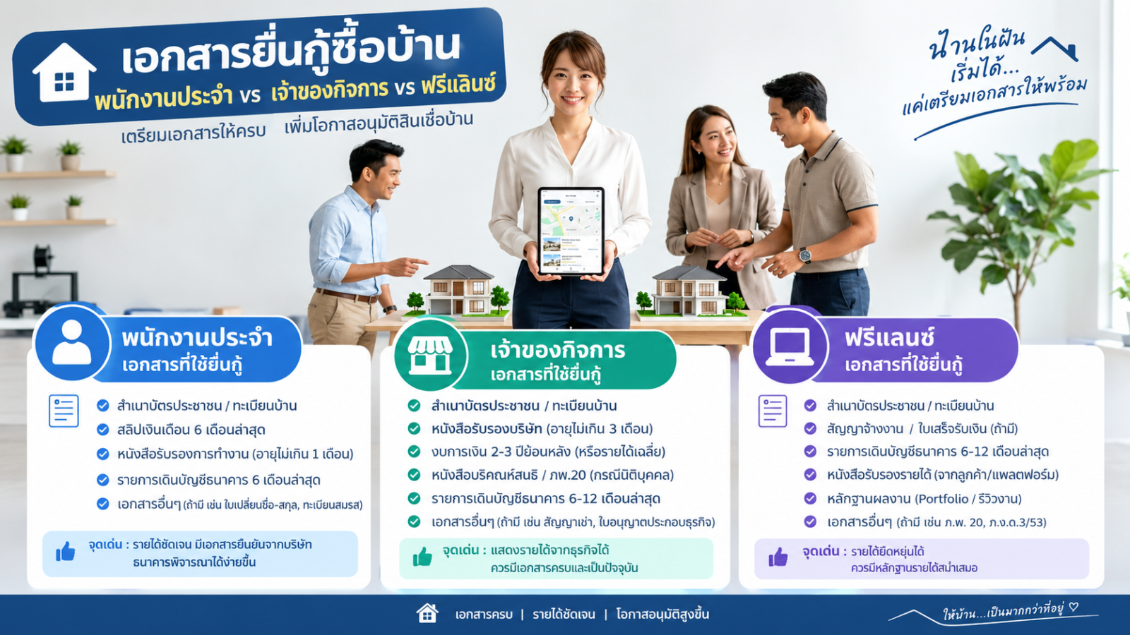 เอกสารยื่นกู้ซื้อบ้าน พนักงานประจำ vs เจ้าของกิจการ vs ฟรีแลนซ์